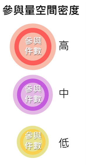 參與量空間密度