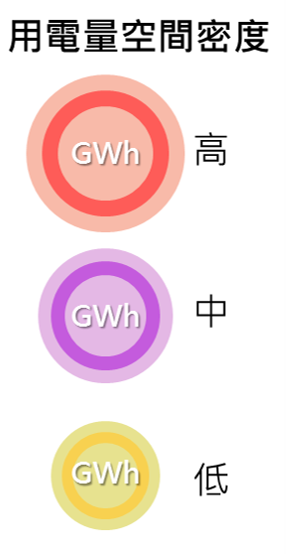 用電空間密度